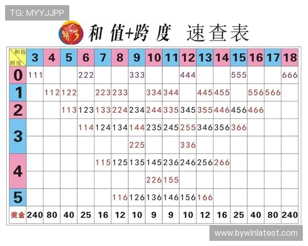 快开快三游戏规则详解帮助新手快速掌握玩法技巧